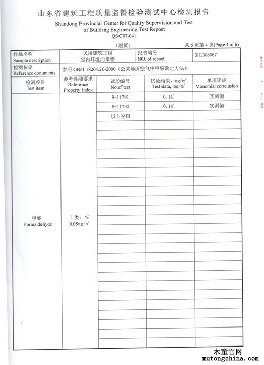 甲醛檢測結果
